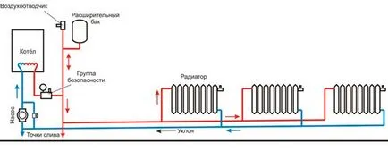 sisteme de încălzire Wiremap și moduri de conectare radiator