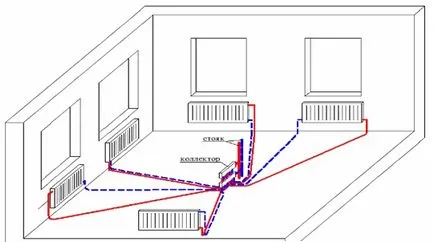 sisteme de încălzire Wiremap și moduri de conectare radiator