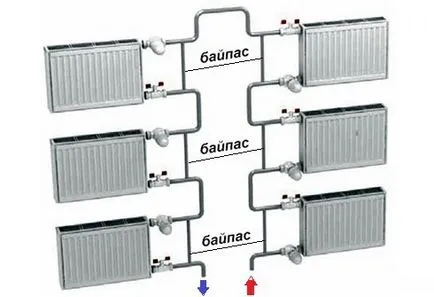sisteme de încălzire Wiremap și moduri de conectare radiator
