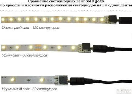 lumini cu LED-uri de bucătărie - cu privire la selectarea și instalarea propriile mâini (foto) (arme) lumini LED bucătărie - cu privire la selectarea și instalarea propriile mâini (foto)