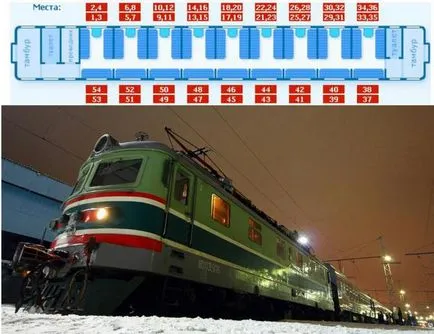 Locurile rezervate Schema de locuri în transportul (locuri) Schema de locuri in masina cu locuri rezervate