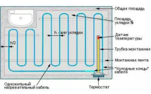 Principiul de lucru caldă a unui câmp electric, în special, de încălzire (lucrări) Principiul de lucru caldă a unui câmp electric, în special, de încălzire