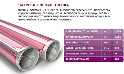 Principiul de lucru caldă a unui câmp electric, în special, de încălzire (cald) Principiul de lucru caldă a unui câmp electric, în special, de încălzire