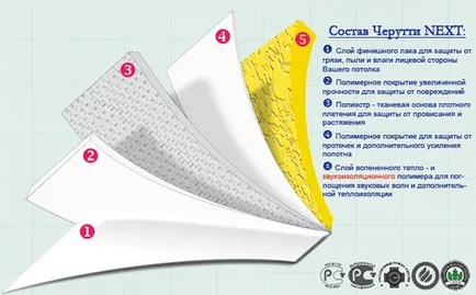 tavane Fabric sau pvc Risipirea mituri (tesut) tavane Fabric sau PVC Inlaturarea mituri