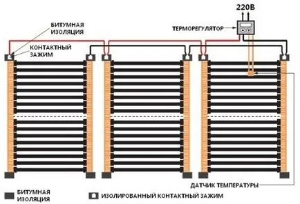 Principiul de lucru caldă a unui câmp electric, în special, de încălzire (principiu) Principiul de lucru caldă a unui câmp electric, în special, de încălzire