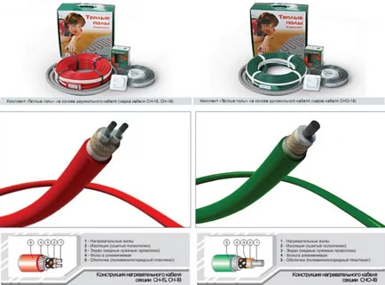 Principiul de lucru caldă a unui câmp electric, în special, de încălzire (principiu) Principiul de lucru caldă a unui câmp electric, în special, de încălzire