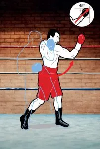 Punches în box - numele și fotografiile tuturor tehnicilor de box
