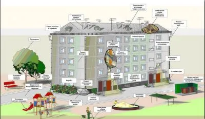 Societățile de administrare în locuințe, care este o organizație non-profit în locuințe,