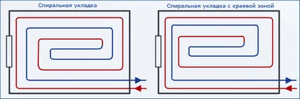 Instalație de podele de apă caldă, de circuit, tehnologie, metode, video