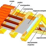 Încălzirea casei de lemn din exterior - pas cu pas metoda de izolare! (In afara) Încălzirea casei de lemn din exterior - pas cu pas metoda de izolare!