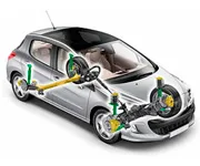 Adaptor auto pentru incepatori - Dummies