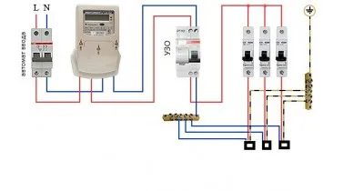 Instalarea și conectarea ouzo