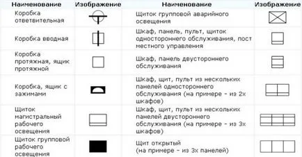 Simboluri în circuitele electrice GOST