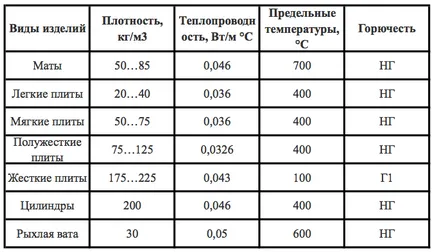 Încălzirea pardoselii de la primul etaj, cu mâinile lor - instrucțiuni pas cu pas! (Insulation) Încălzirea pardoselii de la primul etaj, cu mâinile lor - instrucțiuni pas cu pas!