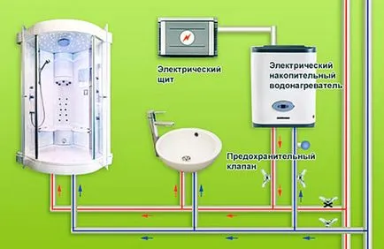 Instalarea și conectarea boilerului de stocare cu mâinile, schema electrică din țară,