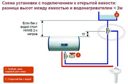 Instalarea și conectarea boilerului de stocare cu mâinile, schema electrică din țară,