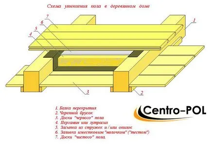Încălzirea podelei într-o casă de lemn - și cum să o mai bună