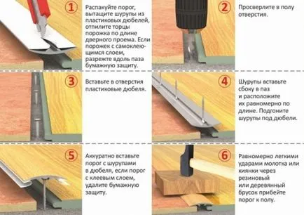 Instalarea de glafuri interioare cu propriile lor mâini, portal de construcție