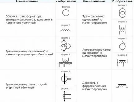 Simboluri în circuitele electrice GOST