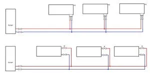 Tipuri de încălzire circuitelor de cablare, metodele și alegerea unui sistem adecvat