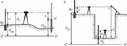 Structuri de degradare verticale, geodezie inginerie