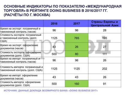 Care este secretul „succesului“ în România face afaceri clasament