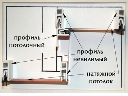 Tipuri de profile pentru tavane suspendate, portal de construcție