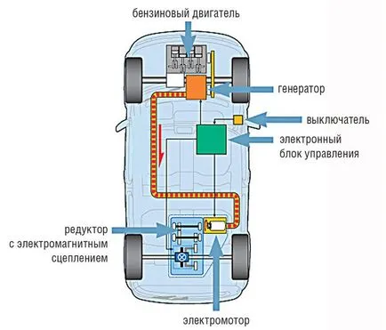 Tipuri, tipuri de mașini pline de antrenare și diferențele lor (complet) Tipuri, tipuri de roți toate vehiculele cu volan și diferențele lor