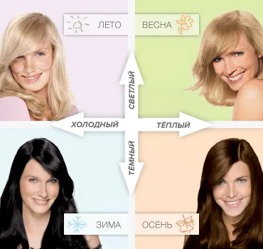 În ce culoare pentru a picta părul și modul de a alege culoarea părului dreapta Garnier Academy colorația -