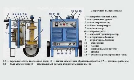 Sudarea redresor cu propriile sale mâini procesul de fabricație (de fabricație) redresor de sudare cu propriile sale mâini procesul de fabricație