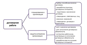 Totul este sub control este de a ști despre activitatea tratatelor