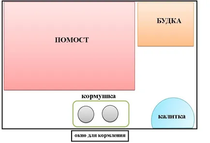 Aviary pentru câini cu propriile lor mâini - desene dimensionale