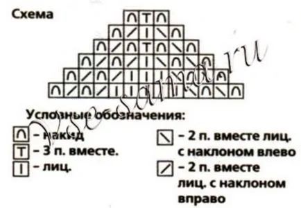 Imbracaminte de tricotaj pentru pisica face cu mâinile (suprafața frontală a buclei) Imbracaminte de tricotaj pentru pisica face cu propriile sale mâini