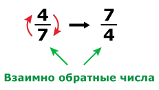numerele inverse