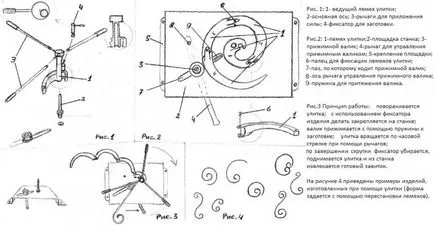 forjare la rece, mașini-unelte și desen propriile lor mâini (mâini) forjare la rece, masini-unelte si desen propriile lor mâini