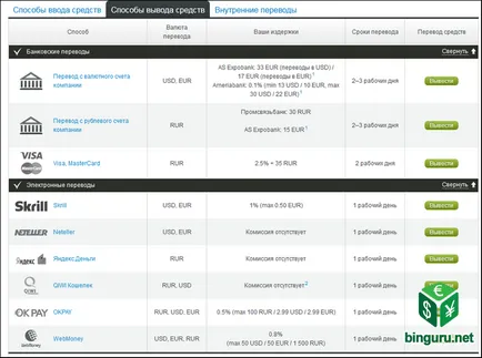 WebMoney ce este și modul de utilizare