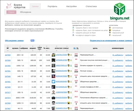 WebMoney ce este și modul de utilizare