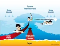 Fenomenul misterios al mării, care ia viața multor oameni (bărbați) Fenomenul misterios al mării, care ia viața multor oameni