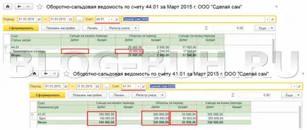 Închiderea facturi costisitoare operațiuni de rutină „de închidere a contului 44“ costurile de distribuție „“ 1s boo