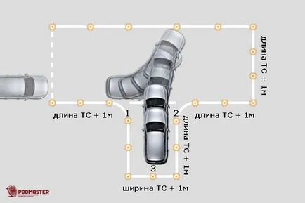 Verificați garaj în sens invers (de intrare în caseta)