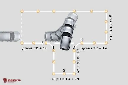 Verificați garaj în sens invers (de intrare în caseta)