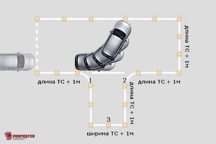 Verificați garaj în sens invers (de intrare în caseta)