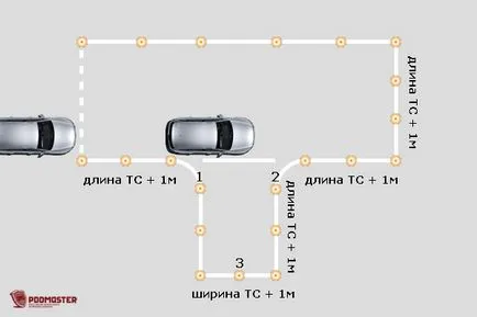Verificați garaj în sens invers (de intrare în caseta)