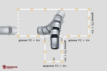 Verificați garaj în sens invers (de intrare în caseta)