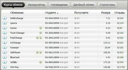 Câștigurile de pe monedă electronică schimbătoarelor de fapt sau fictiune