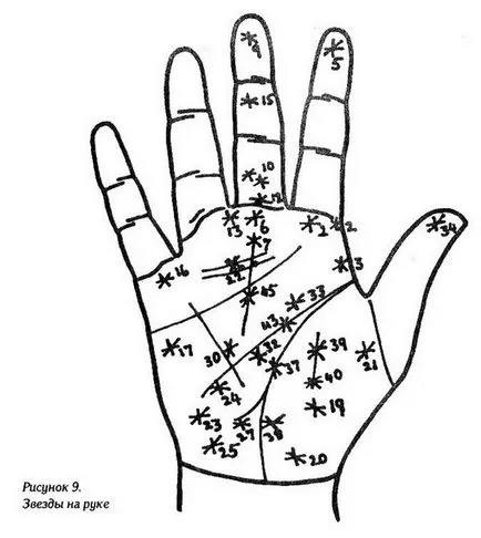 Stele pe o parte - palmistry totală