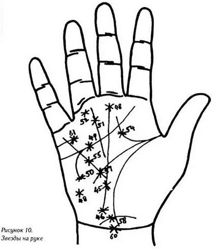 Stele pe o parte - palmistry totală