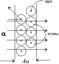 24 atom model rd (atom de model nuclear sau planetar)