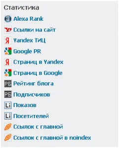 Alexa rang - ce este, cum să se ridice și cum să verifice (optimizare SEO) Alexa rang - ce este, cum să se ridice și cum să verificați