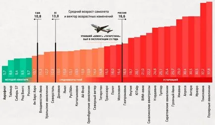 Aerofobie sau cum să nu fie frică de zbor